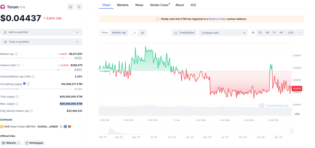 DeFi and Social Media Platform Torum